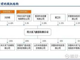 科大讯飞 002230（300370科大讯飞与002230有何区别？）