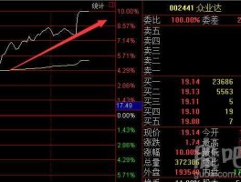 股吧网 众业达是什么概念股？
