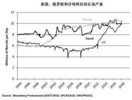 沙特削减近半产量，沙特原油供应减少原因？