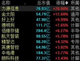 紫光华宇股票？及时01是哪个厂家生产的？
