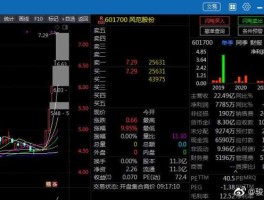 风范股份股票 601700目标价多少？