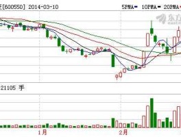 600550天威保变（光伏股票龙头股有哪些？）