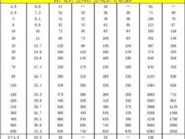 150266（266电流怎么选电缆？）