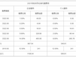 浙江外服？杭州社保代缴公司排名？