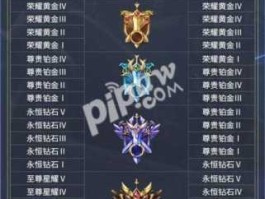 荣耀赛季s16什么时候结束？王者荣耀s15赛季结束时间？