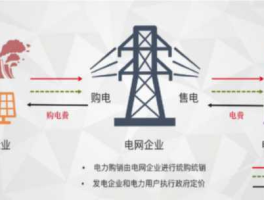 工业经济运行分析 为什么要进行电力市场化改革？