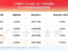 股票601398 工商银行股票代码是多少？