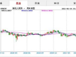 人民币换韩币汇率，1RMB=多少韩元？