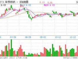 华芳纺织股票行情 纺织国企有哪些？