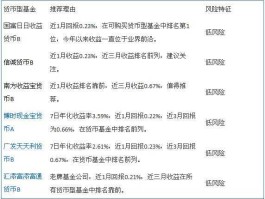 汇添富成长焦点 交银优势行业混合属于什么板块？