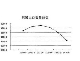 韩国人口面积，韩国大概有多少人？