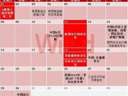 财经月历 大家都用什么软件看财经日历数据的？