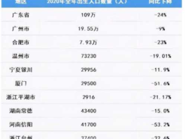 2019年全年资料大全，2018至2020各年新生儿人数？