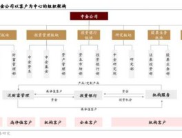 股票学院（中金学院和中金的关系？）