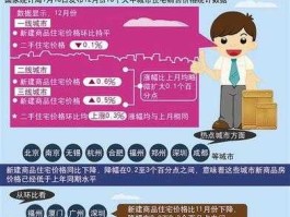 房产调控？房价国家为什么不及时调控？