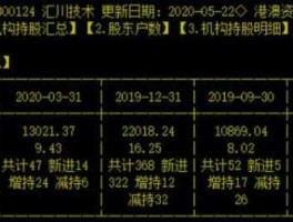 002312？002312主力成本？