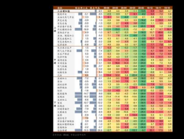 600118股票？化工行业股票有哪些？