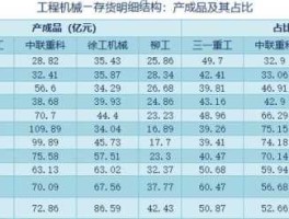 机械板块（中联重科潍柴动力三一重工徐工机械柳工机械这些股票属于什么板块啊？）