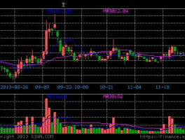 股票600221（海南航空股票什么时间分红派息？）