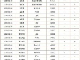 今天金价多少钱一克？四川金价今天多少一克？