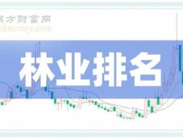 股票002240（林业上市公司有哪些？）