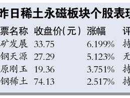 稀土股票（请问与稀土有关的股票有哪些谢谢回答者？）