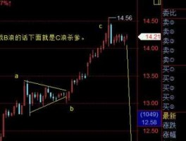600351？600351怎么走可否长期持有？
