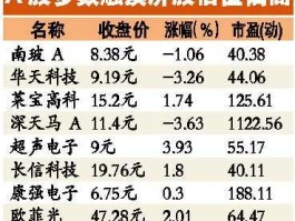 触摸屏概念股，芯片股有哪些？