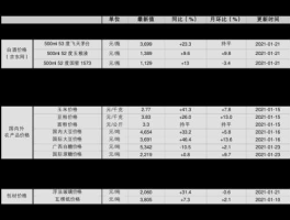 四环生物股票 医药包装产业概念股有哪些？