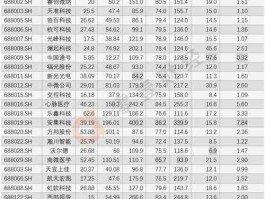 200018，沪市深市创业板股票代码怎么区分？