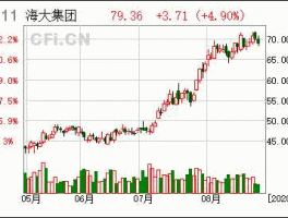 002311股票（海大集团的标志是由什么组成的？）
