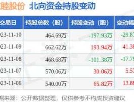 600114股票，东方Dz股票代码？