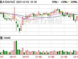 鲁泰a 股票 鲁泰A为什么在纺织股里没涨呢，孚日和江苏阳光都大涨。为什么他不涨现在介入合适吗？