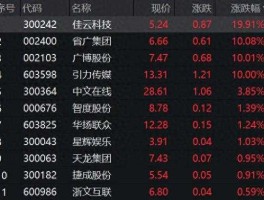 省广股份股票？传媒娱乐龙头股有哪些？