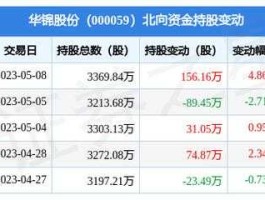 000059？000059华锦股份是什么企业？