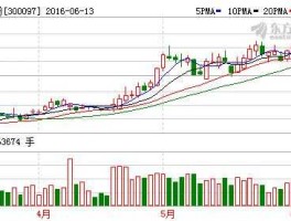 智云股份股票，科技类股票有哪些？