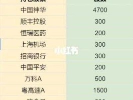 顺丰 股票 顺丰农业股票代码是多少？