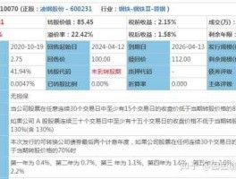 本钢转债，本钢转债不转股能一直持有吗？