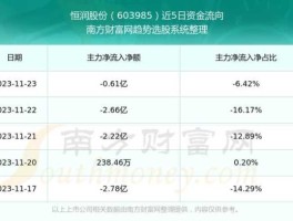 603985，603985恒润股份介绍？