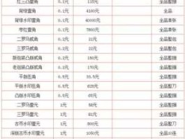 第3套人民币价格表，第三套人民币现值多少？