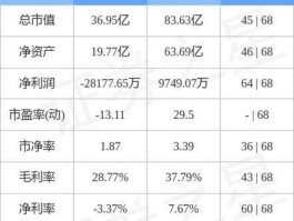 华联综超股票？重组股票有哪些？