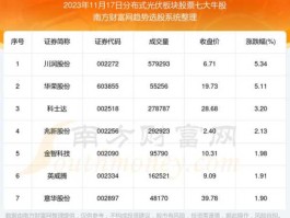 科士达股票（光伏股票有哪些？）