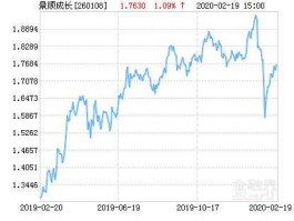 景顺资源基金净值，景顺动力平衡基金净值2007年9月6日？