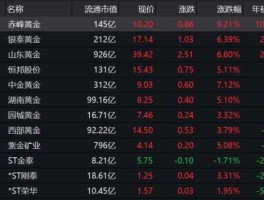 股票600497，与白银相关的股票有哪些？