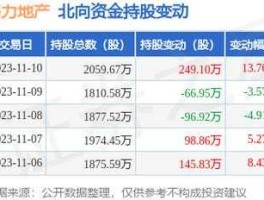 600185股票 旅游业概念股票有哪些？