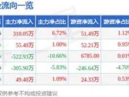 股票002004 华邦股份是华邦健康么？