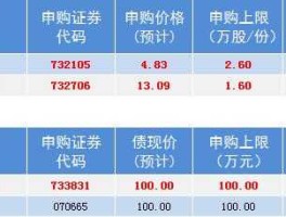 300028金亚科技？彩票概念股有哪些股票？