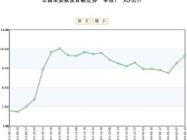 生姜价格 2023下半年生姜价格预测？