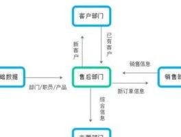 上游客户，什么是上游客户下游客户啊？