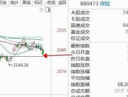 股市235啥意思（股票2235）
